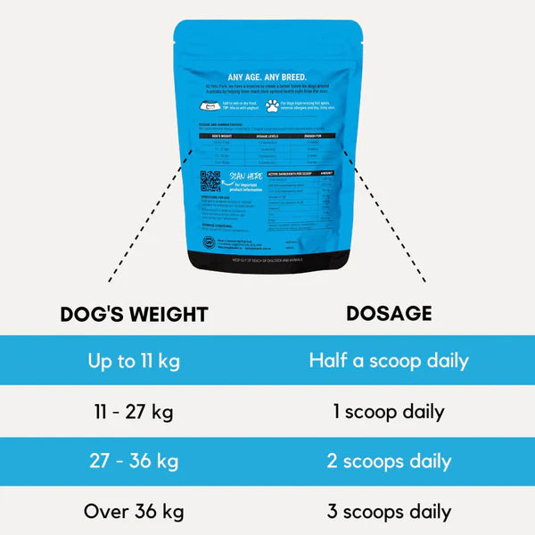 PetzPark Skin + Coat for Dogs - 90g
